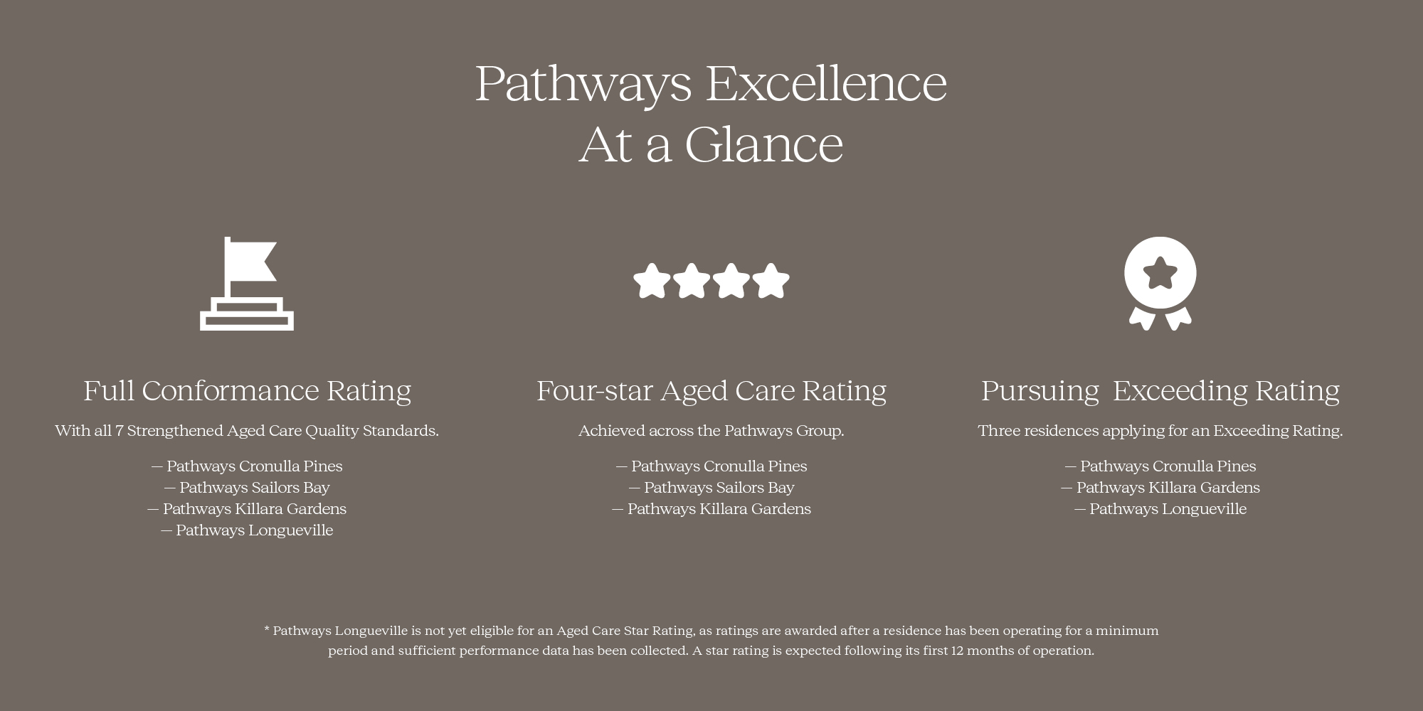 Celebrating Audit Success